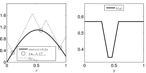 Restricted Envelope of Function に対する画像結果