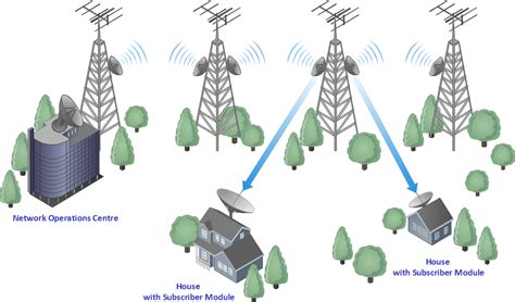 Wireless Network Design に対する画像結果
