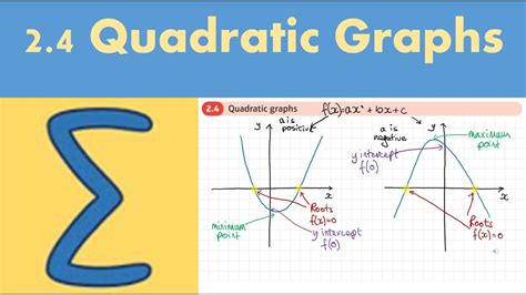 Image result for Negative Quadratic Graph