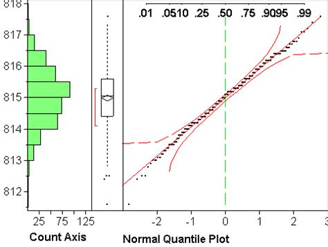 Toradh íomhá ar Normal Quantile Scale