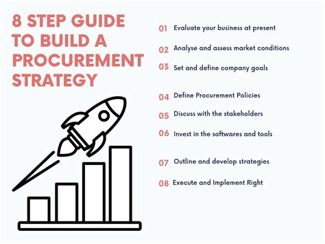 Purchasing Strategy എന്നതിനുള്ള ഇമേജ് ഫലം