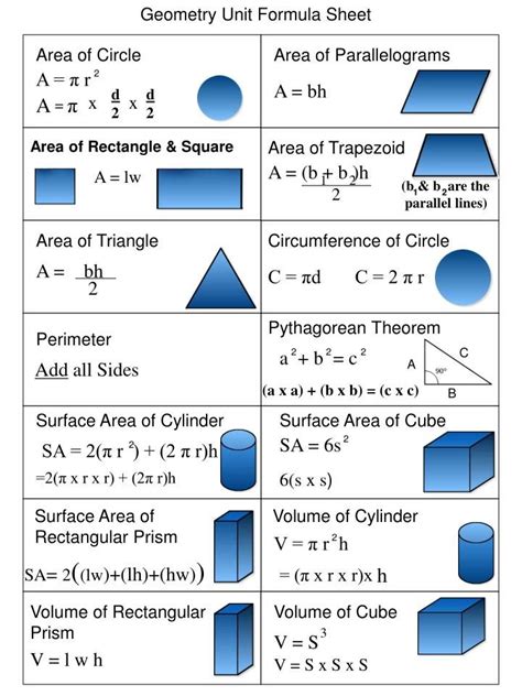 Afbeeldingsresultaten voor All Formulas for Geometry