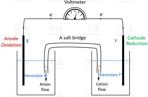 Image result for Full Potential Cell