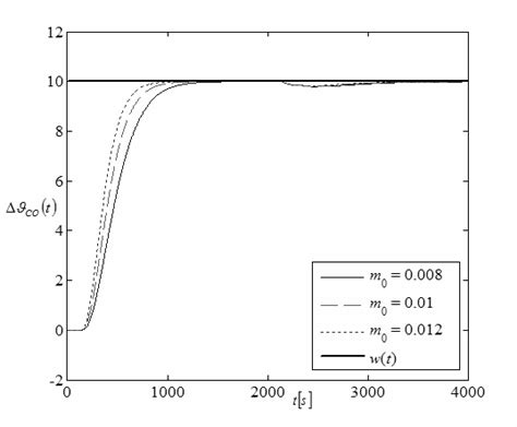 Image result for Continuous Time Control System