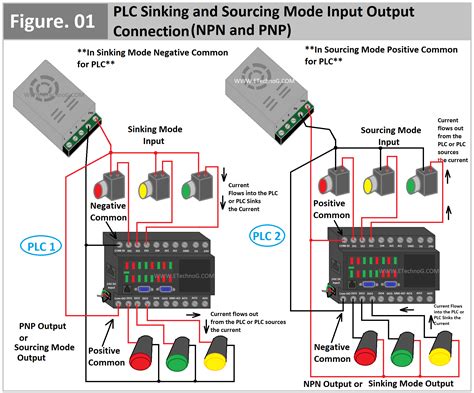 Schematic Input Module plc に対する画像結果