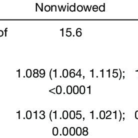 Toradh íomhá ar LabVIEW Linear Threshold Regression