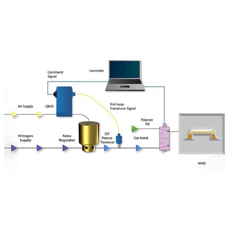 Image result for Auto Mold Injection