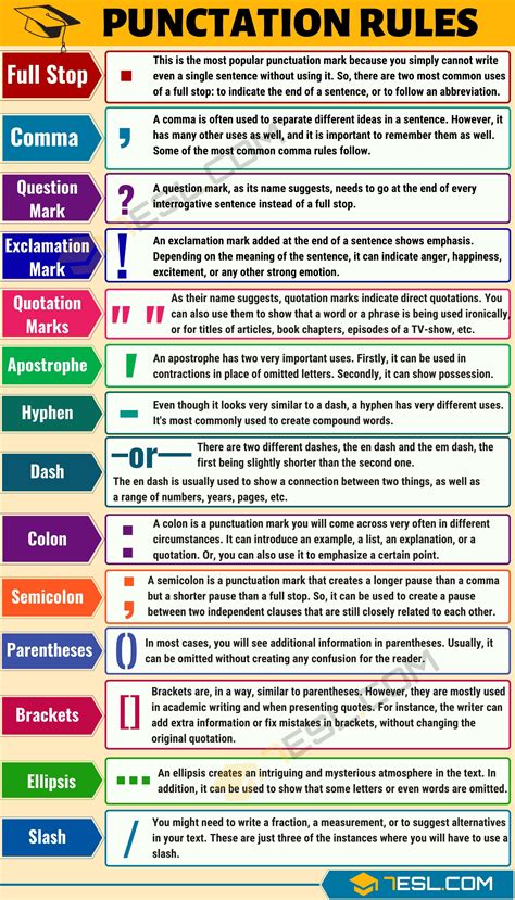 Image result for Punctuation Rules and Examples