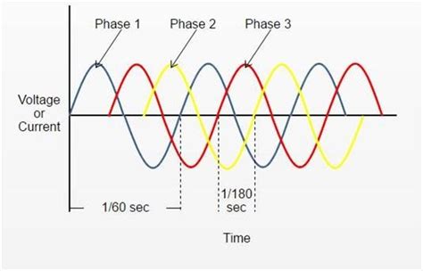 Three Phase Generator Diagram