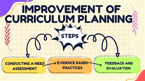 Image result for Curriculum Implementation Project Planning Tool
