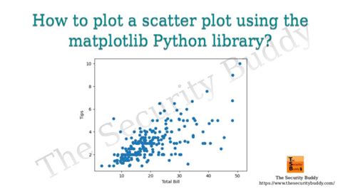 Image result for Matplotlib Scatter Plot Examples