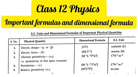 Image result for Physics Dimensional Formula