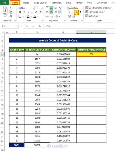 Image result for Relative Frequency Table Excel