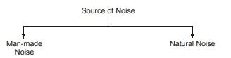 Image result for Example of Noise in Computer Networks
