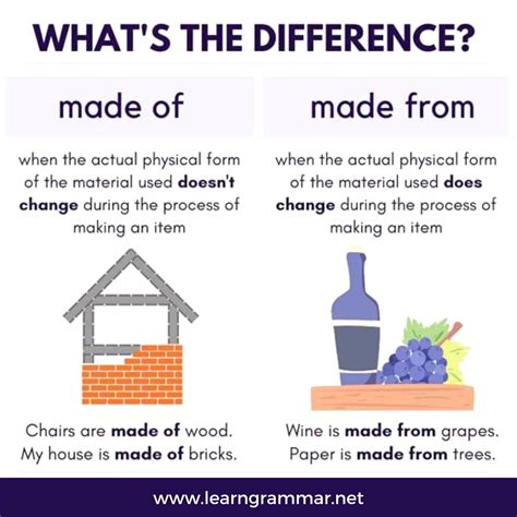 Image result for How Difference