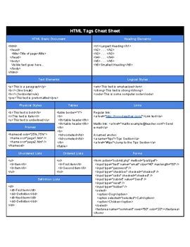 Toradh íomhá ar HTML 5. Tag Sheet