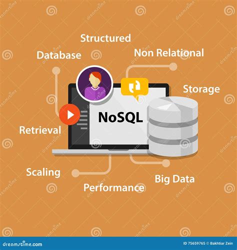 Non Relational Database Design に対する画像結果