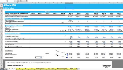 Image result for IPO Model