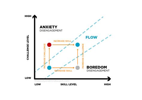 Image result for Cold and Hot State for Reaching Your Goal