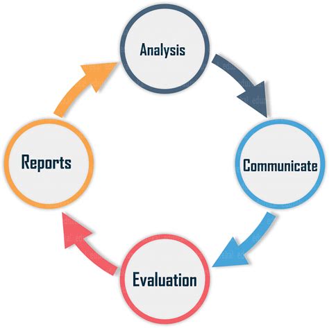 Toradh íomhá ar Process Metrics in Software Testing Diagram