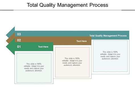Image result for Quality Management Process Flow PPT