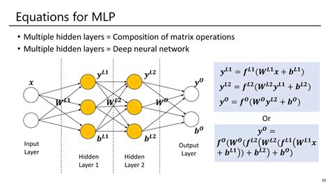 Image result for Machine Learning Layer Equation