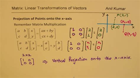 Afbeeldingsresultaten voor Vector Translation Matrix