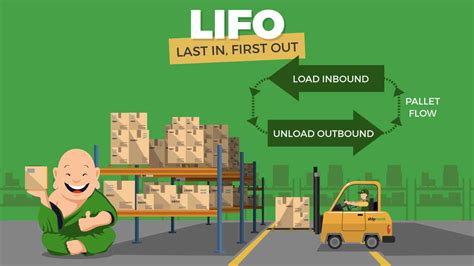 Image result for LIFO Algorithm