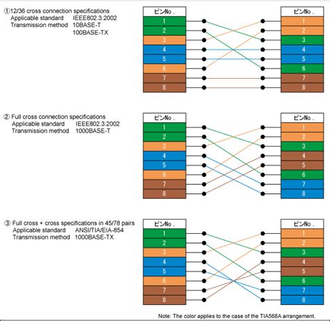 Lan Cross Connection に対する画像結果