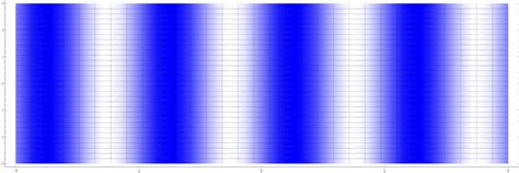 Density Plot Mathematica-साठीचा प्रतिमा निकाल