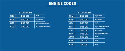 Image result for Matrix Code Car Engine