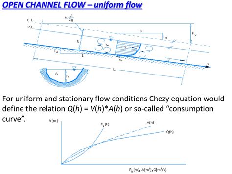 Image result for Chute Open Channel Flow