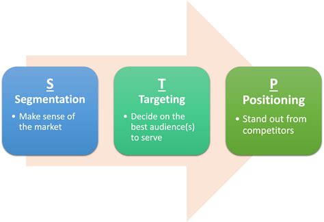Toradh íomhá ar Target Audience Segmentation