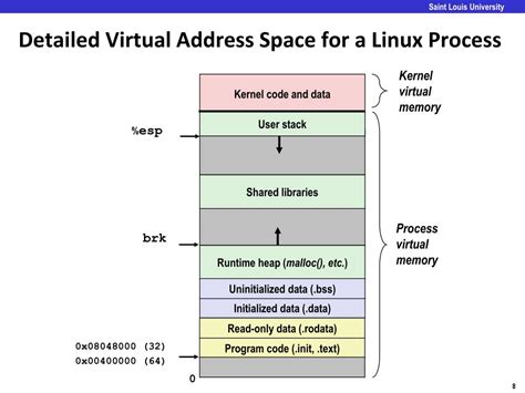 Virtual Address Space Icon に対する画像結果