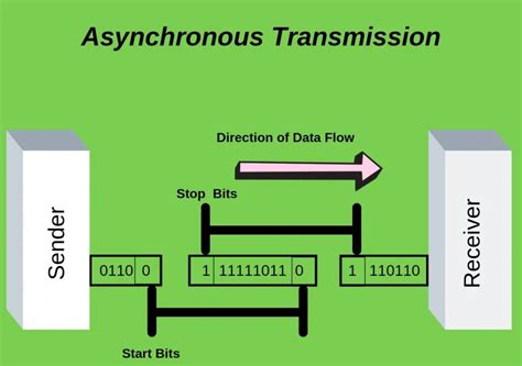 Asynchronous Vs. Synchronous API に対する画像結果