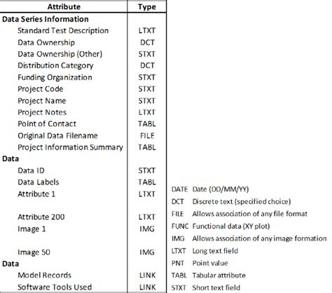 Afbeeldingsresultaten voor Featurevs Attribute in Machine Learning