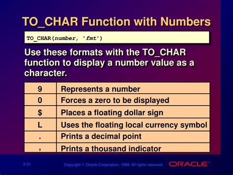Image result for To Char Function in SQL