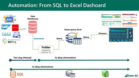 Image result for Donner SQL Excel