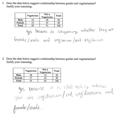 Toradh íomhá ar Two-Way Table Probability Worksheet
