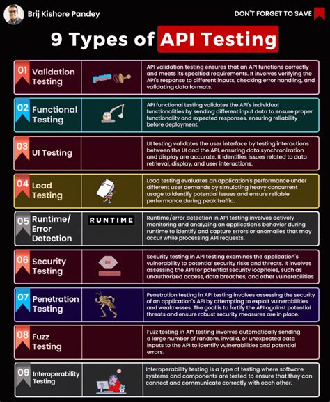 Toradh íomhá ar API Testing Methods