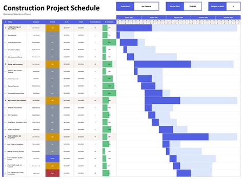 Toradh íomhá ar Construction Draw Schedule Template Excel
