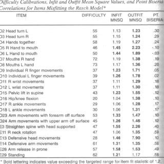 Image result for Functional Movement Scale