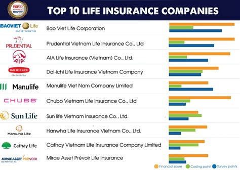Image result for Life Insurance Carriers