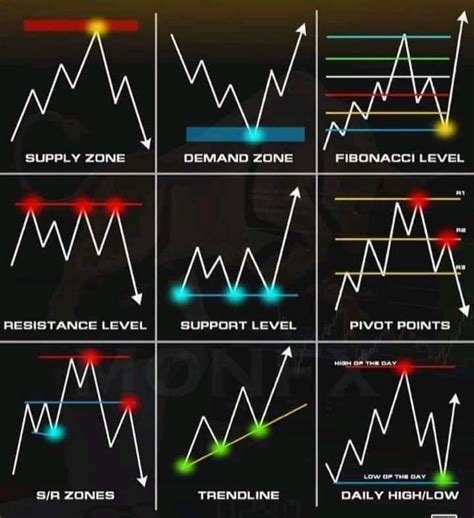 Image result for Candlestick Stock Chart Patterns