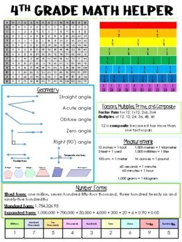 Image result for 4th Grade Math Cheat Sheet Printable