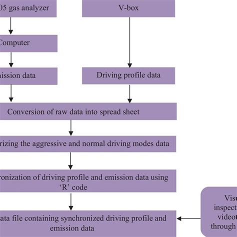Image result for Data Synchronization Graph