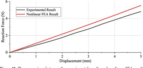 Toradh íomhá ar Cylindrical Compliant