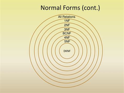 Bildergebnis für Normal Forms Explained