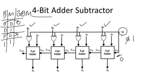 Image result for 4-Bit Binary Adder Verilog Code