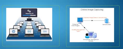 Computer Operating System Deployment に対する画像結果